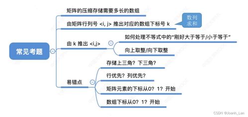 數據結構 特殊矩陣的壓縮存儲及其在數據處理和存儲服務中的應用