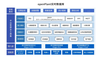 芯生態 | 持續拓展應用空間 兆芯CPU完成多款軟硬件適配 數據處理和存儲服務