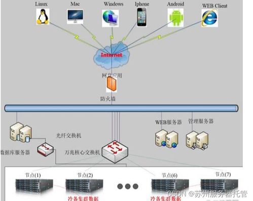 蘇州服務器托管成功案例與IDC機房選擇方案 構建高效數據處理與存儲服務