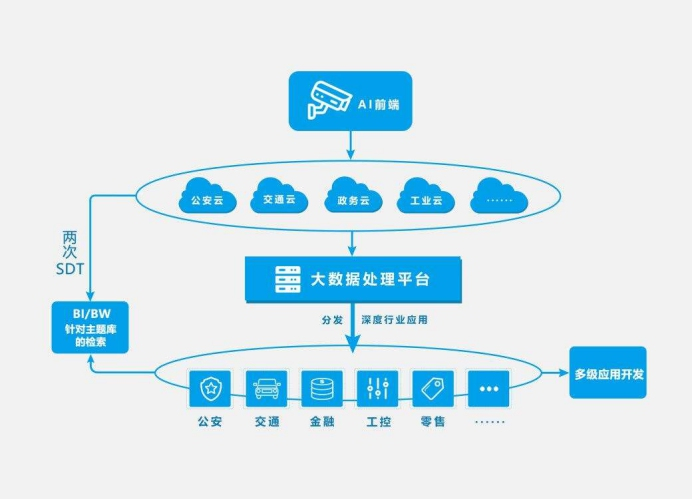 邊緣計算 智慧城市的最后一公里引擎