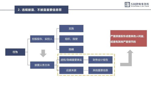 上市公司行政處罰與刑事風(fēng)險2021年度觀察 數(shù)據(jù)處理和存儲服務(wù)的法律警示