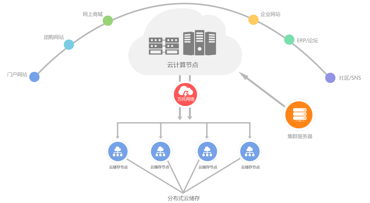 和諧數(shù)據(jù) 以云服務(wù)賦能數(shù)字時代的棟梁之基